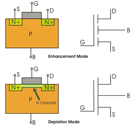 chanel mos|n channel mosfet problems.